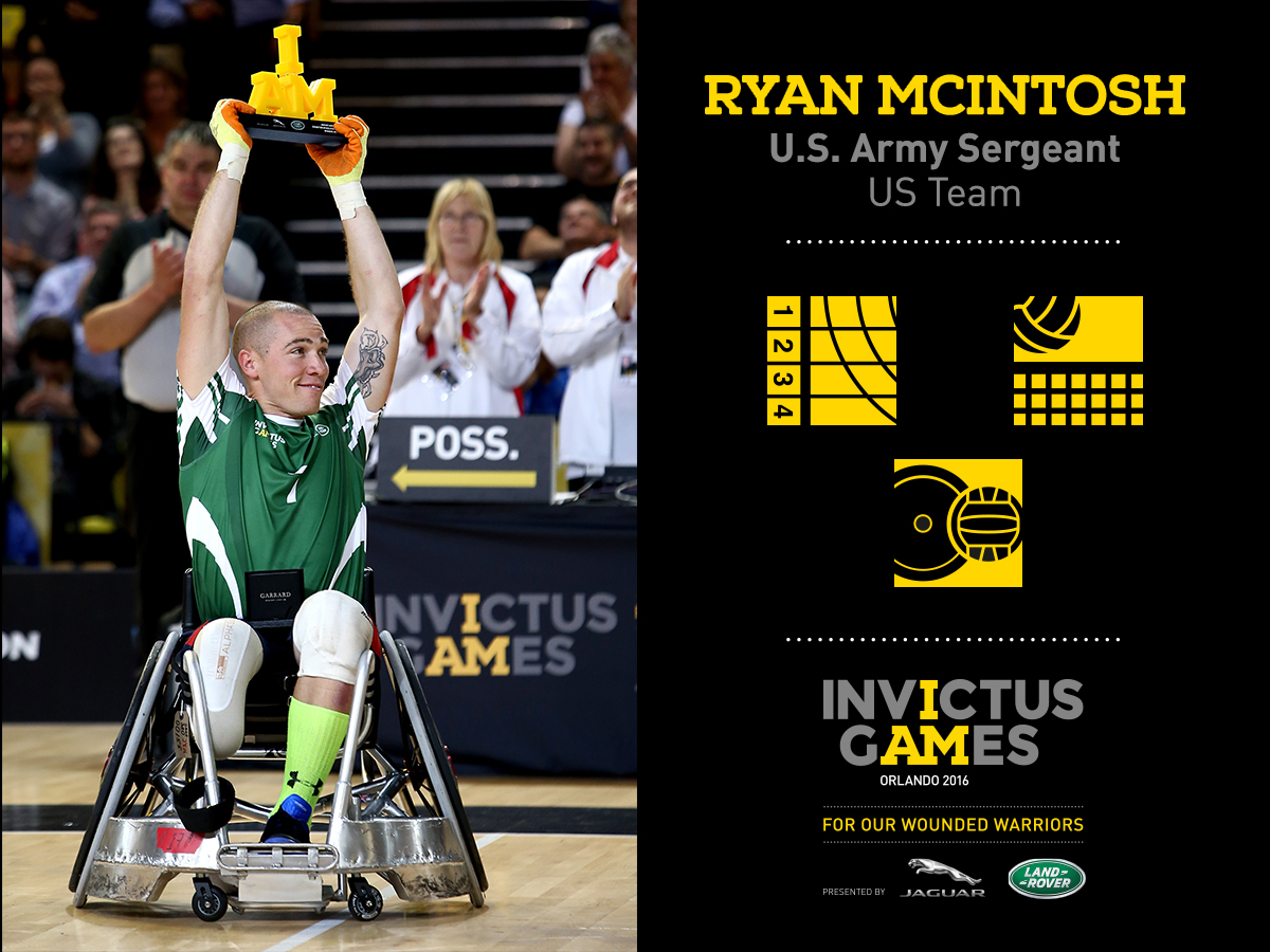 Picture of Ryan McIntosh - Wounded Warrior